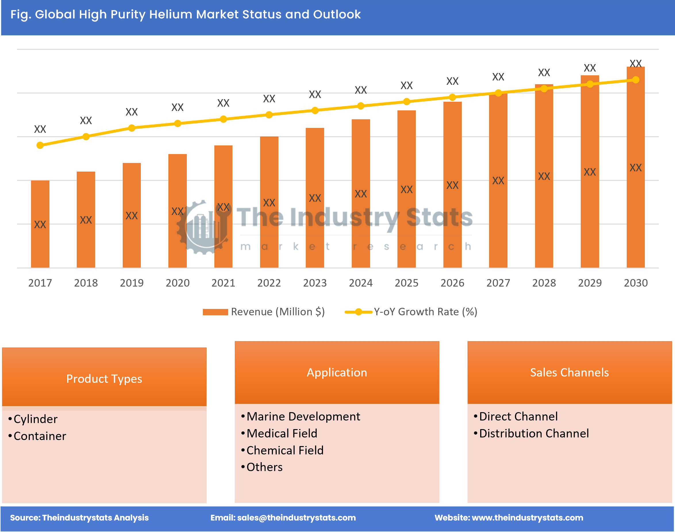 High Purity Helium Status & Outlook